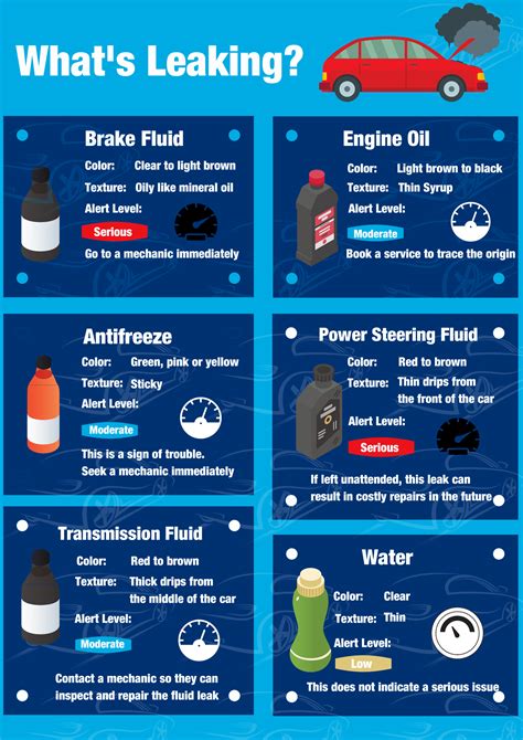 rainbow leak under car|Car Fluid Color Chart: How to Identify Leaks by Color